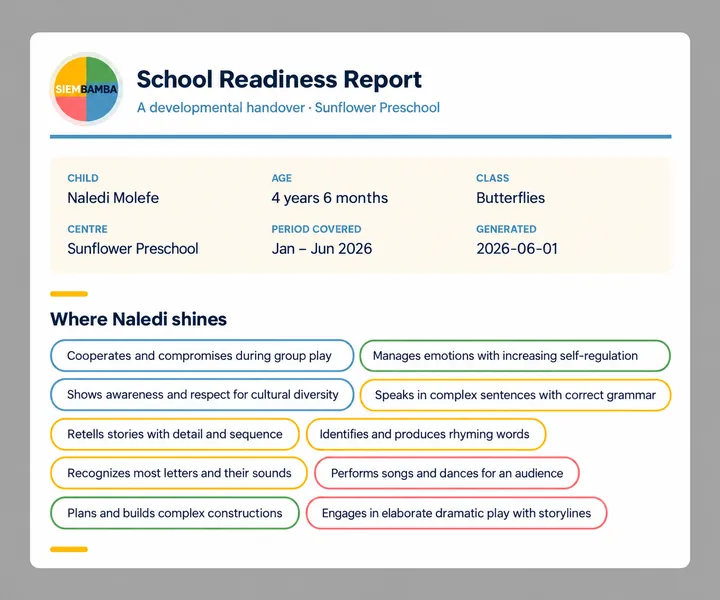 EarlyTrack milestone tracker school readiness report showing a child's progress across the six ELDAs and four NCF phases